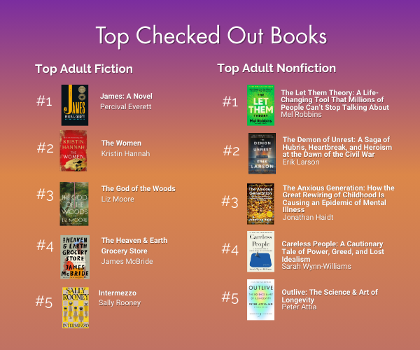 Graphics that list the most checked out books of the year, which are listed in text below.