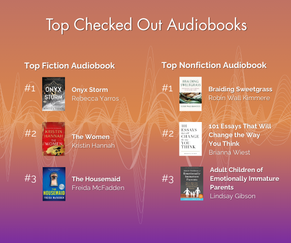 Graphic with the top audiobooks that were checked out the most in 2025. The list written below.