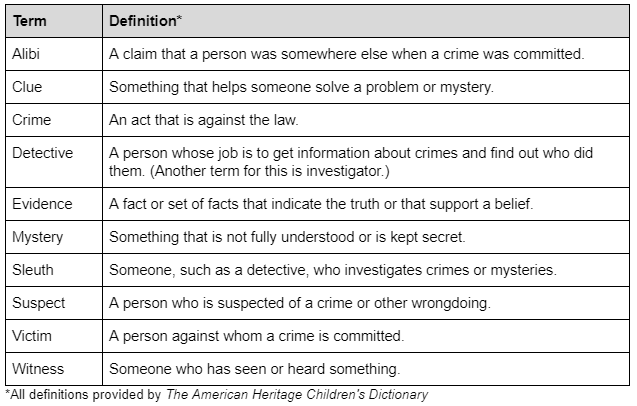 List of mystery vocabulary words.