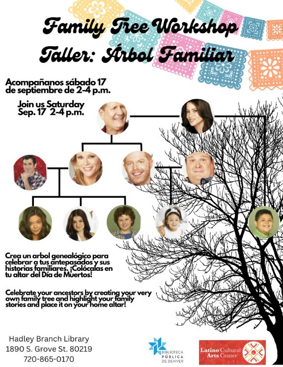 family tree with different circular faces on the tree